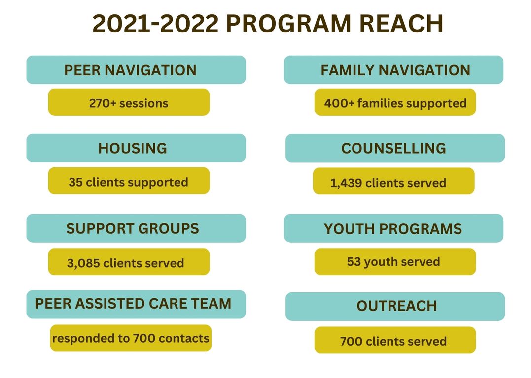2021-2022 program reach graphic