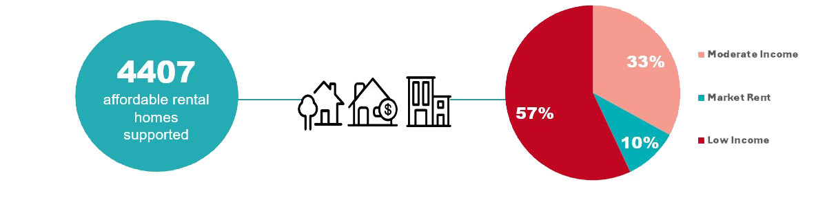 Accelerator Fund Graphic 2